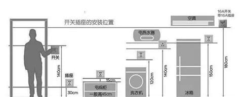 牀頭開關高度